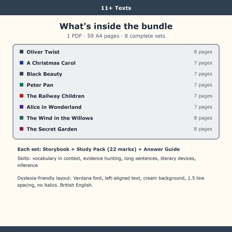 Summary of what is inside the All 8 Books Bundle